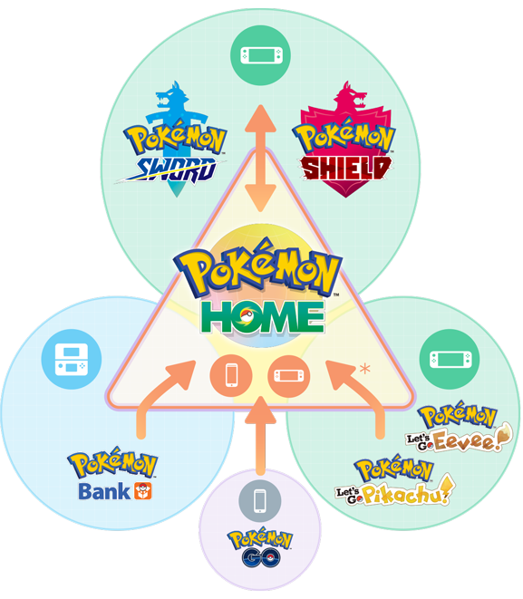 pokemon go pokemon home